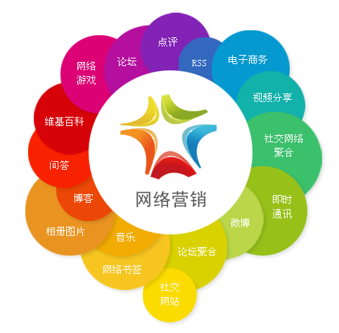 運城網站建設