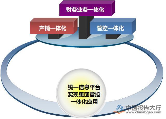 ERP應用軟件行業(yè)資訊：ERP管理系統帶來的成果分析